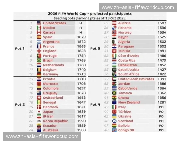 世界杯夺冠概率:用数据看透冠军之路